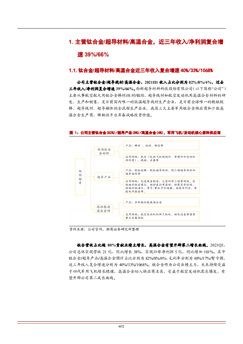 2022年军用钛合金龙头供应商西部超导行业格局分析报告.pdf 第4页