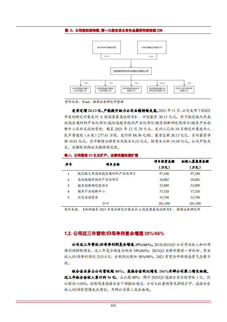 2022年军用钛合金龙头供应商西部超导行业格局分析报告.pdf 第6页