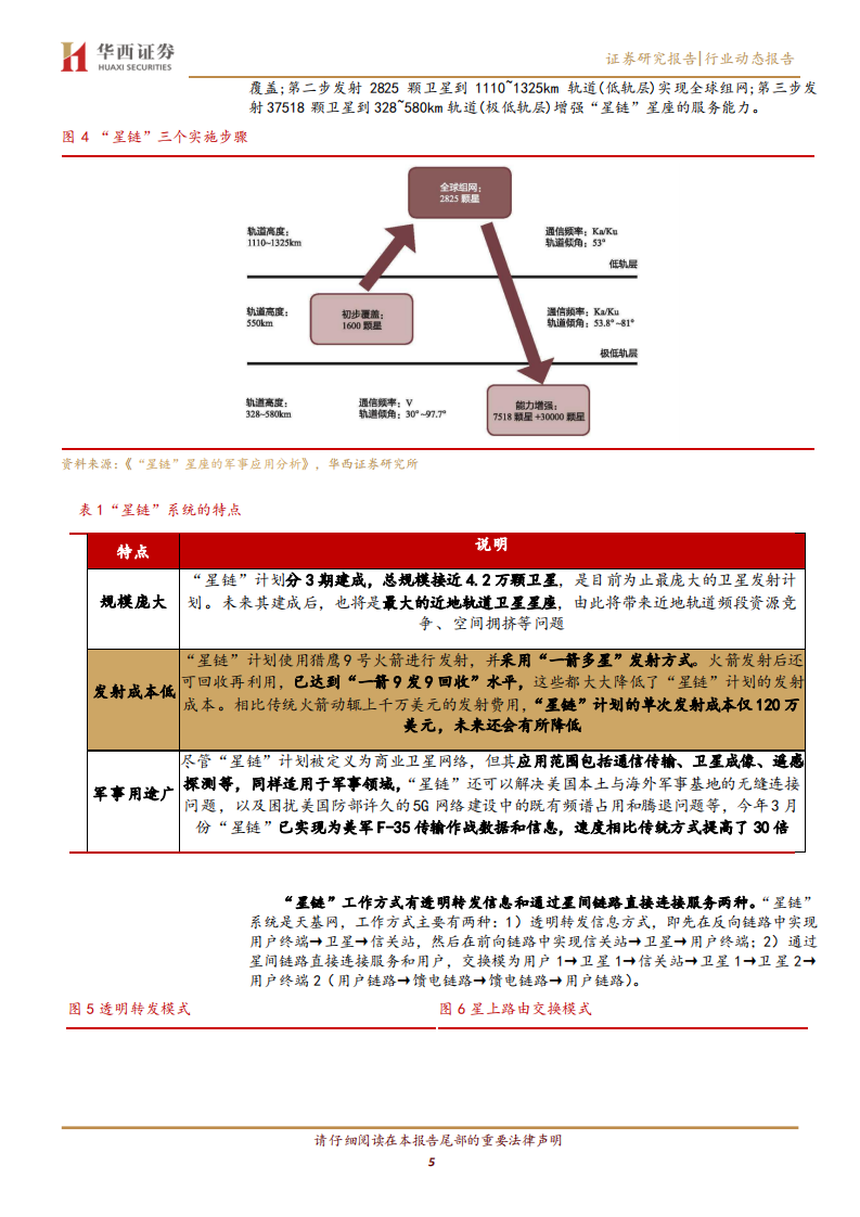 国防军工行业：&ldquo;星链&rdquo;+无人机~&ldquo;马赛克战&rdquo;雏形显现-220522.pdf 第5页