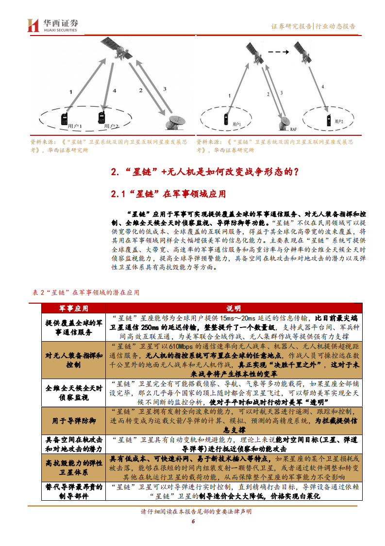 国防军工行业：&ldquo;星链&rdquo;+无人机~&ldquo;马赛克战&rdquo;雏形显现-220522.pdf 第6页
