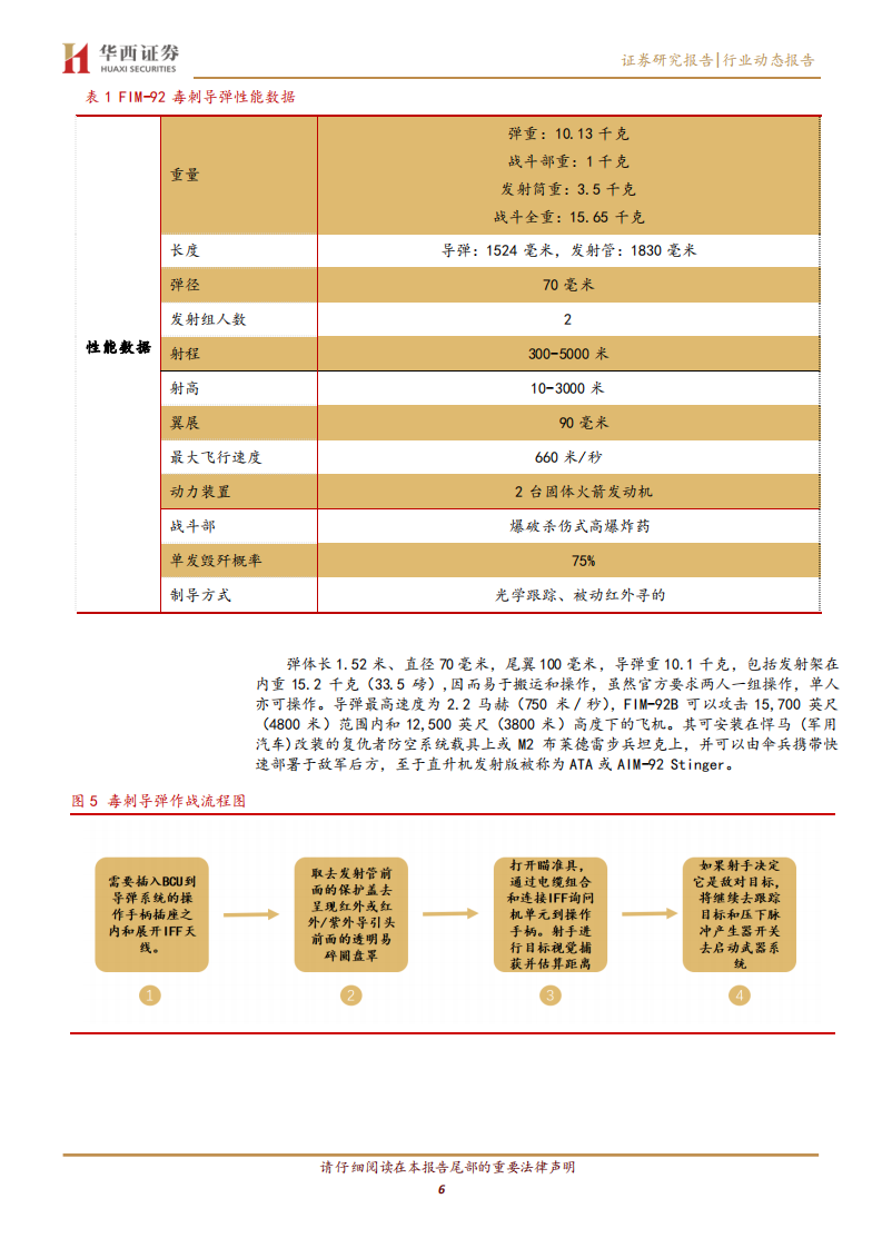 国防军工行业：单兵作战利器，&ldquo;毒刺&rdquo;、&ldquo;标枪&rdquo;导弹解析-220308.pdf 第6页