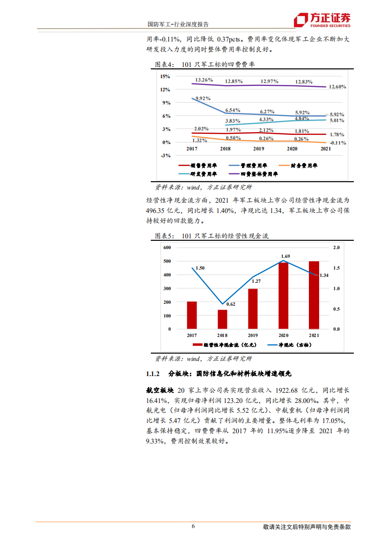 国防军工行业：细分领域景气度延续，板块回调下投资价值凸显-220504.pdf 第6页