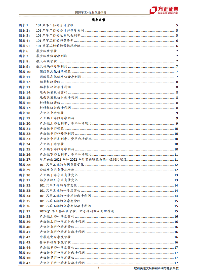 国防军工行业：细分领域景气度延续，板块回调下投资价值凸显-220504.pdf 第3页
