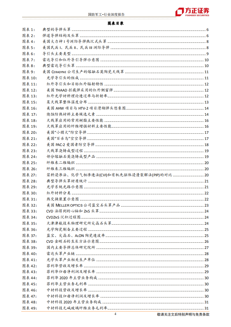 国防军工行业导弹产业链深度之一：头罩篇，防热透波的关键结构，装备放量驱动行业快速增长-20220223.pdf 第4页