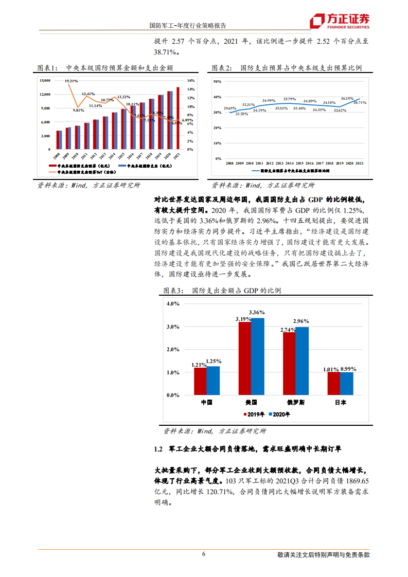 国防军工行业年度行业策略报告：景气延续，聚焦高成长细分领域-220117.pdf 第6页