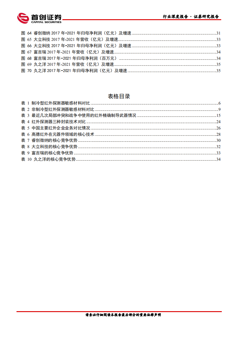 国防军工行业深度报告：红外之眼、军工电子的明珠~红外探测器-220505.pdf 第4页