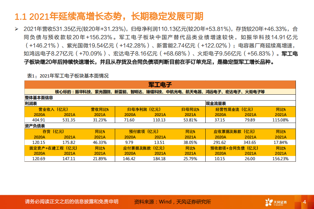 国防军工行业深度研究：成长核心~军工电子，下游产能释放叠加国产替代加速，有源器件类延续高增长趋势-220605.pdf 第4页