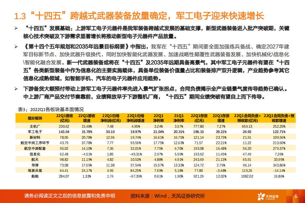 国防军工行业深度研究：成长核心~军工电子，下游产能释放叠加国产替代加速，有源器件类延续高增长趋势-220605.pdf 第6页