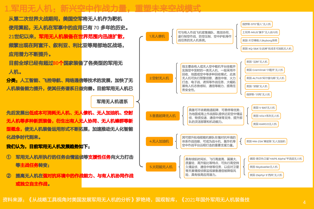 国防军工行业深度研究：军用无人机系统深度研究报告-220503.pdf 第4页