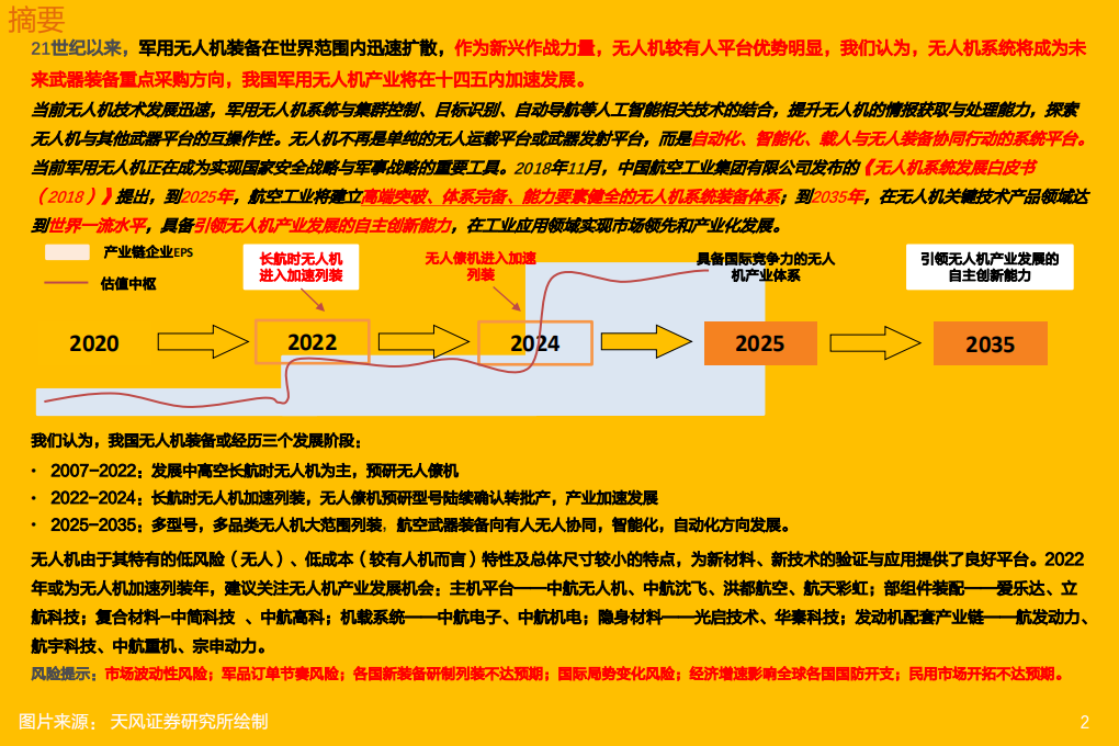 国防军工行业深度研究：军用无人机系统深度研究报告-220503.pdf 第2页