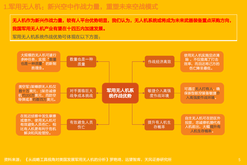 国防军工行业深度研究：军用无人机系统深度研究报告-220503.pdf 第5页