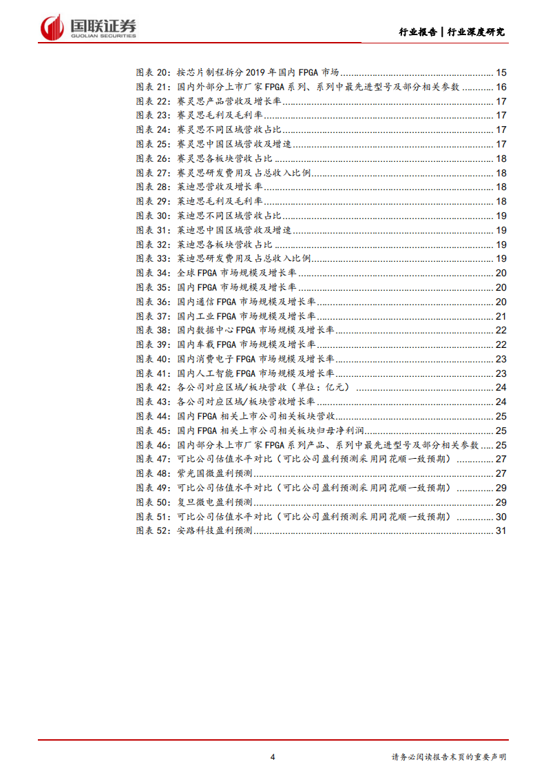 国防军工行业深度研究：FPGA，市场规模高速增长，国产化替代快速推进-220616.pdf 第4页
