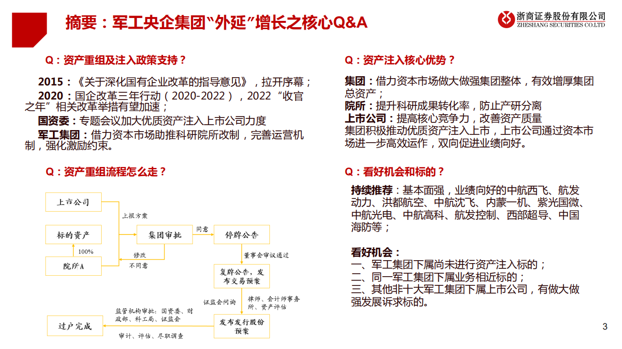 国防军工行业十大军工集团深度分析系列报告：&ldquo;十四五&rdquo;有望迎来外延注入高峰-220608.pdf 第3页