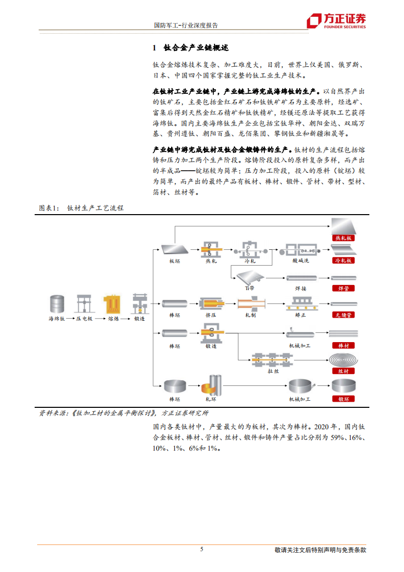 国防军工行业钛合金深度之二：航空航天钛材行业集中度高，需求增长及国产替代促发展-220514.pdf 第5页