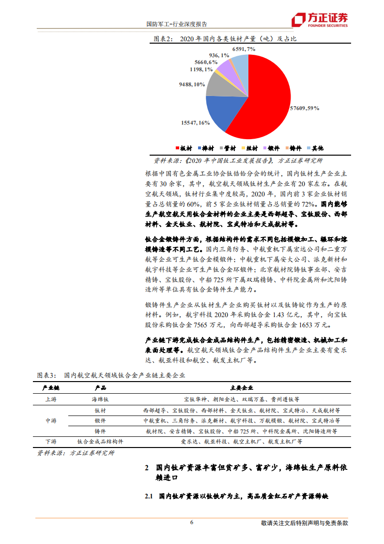 国防军工行业钛合金深度之二：航空航天钛材行业集中度高，需求增长及国产替代促发展-220514.pdf 第6页