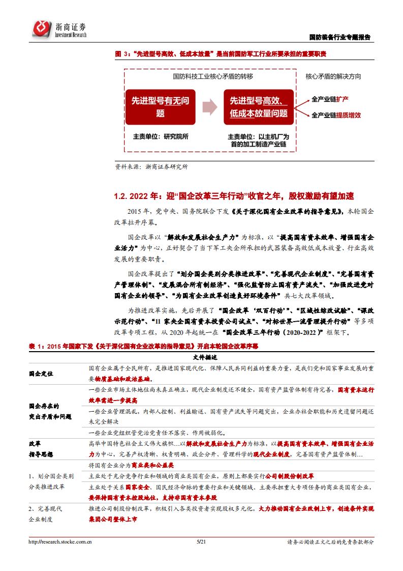 国防装备行业专题报告：国防军工，央企下属上市公司股权激励有望加速推进-220223.pdf 第5页