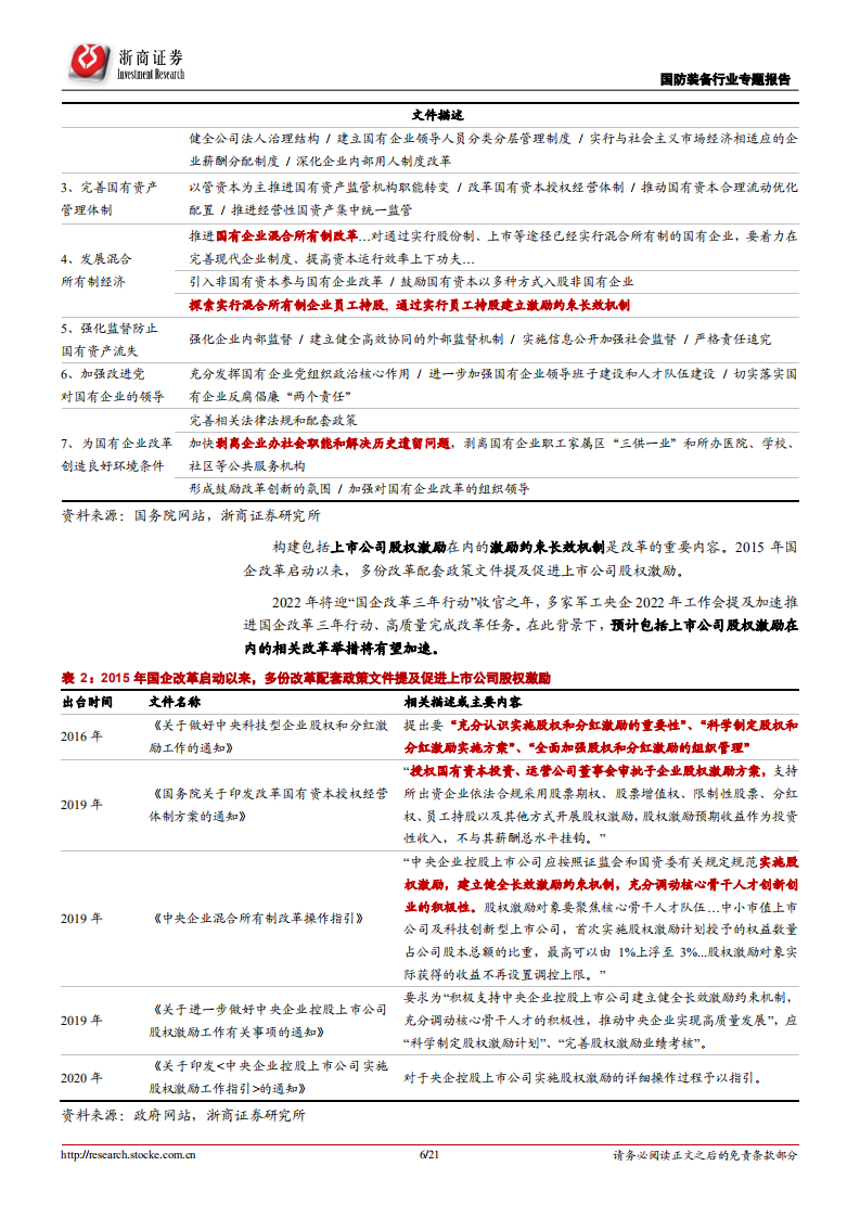 国防装备行业专题报告：国防军工，央企下属上市公司股权激励有望加速推进-220223.pdf 第6页