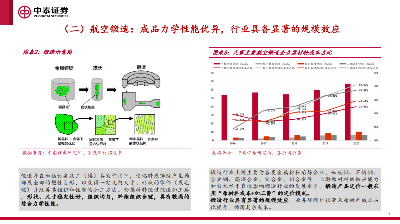 航空铸锻行业专题：铸国防利器，锻航空精兵-220208.pdf 第5页