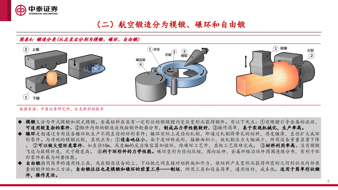 航空铸锻行业专题：铸国防利器，锻航空精兵-220208.pdf 第6页