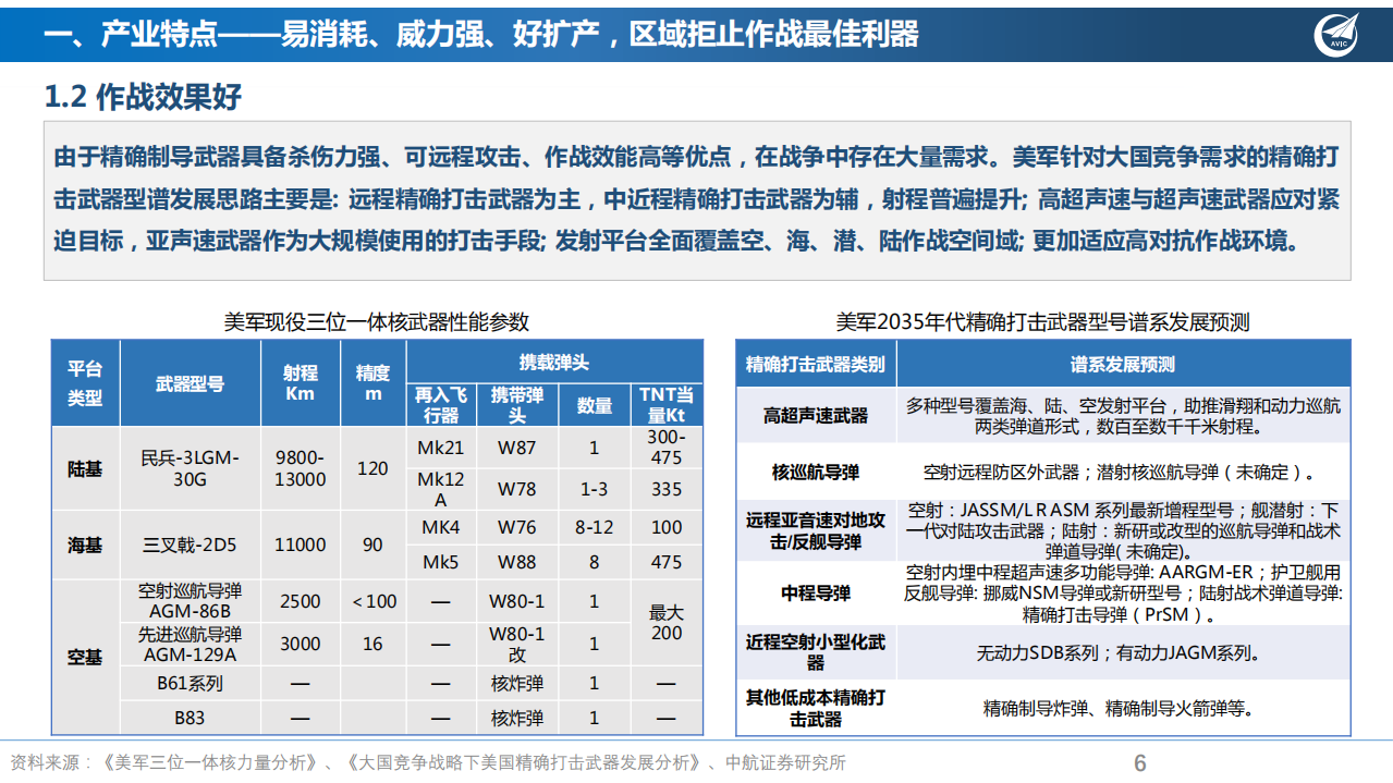 军工精确制导武器产业深度报告：驱动因素、发展现状、投资策略分析-220525.pdf 第6页