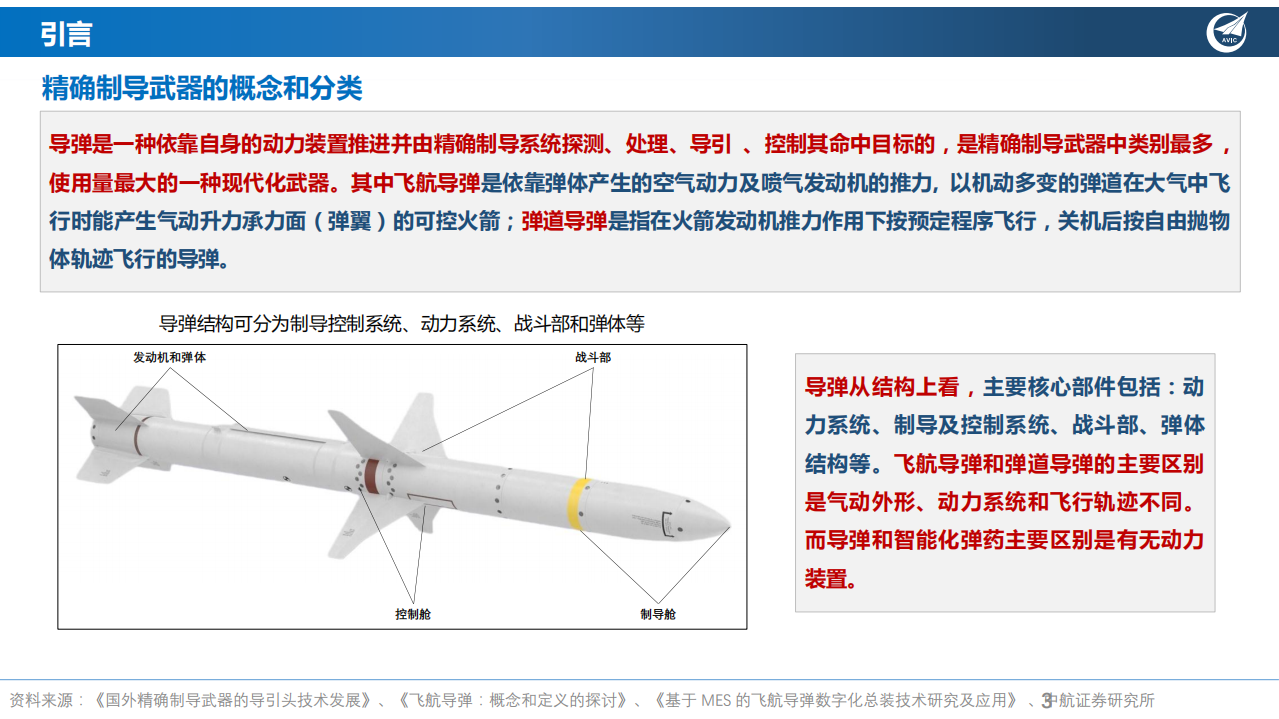 军工精确制导武器产业深度报告：驱动因素、发展现状、投资策略分析-220525.pdf 第3页
