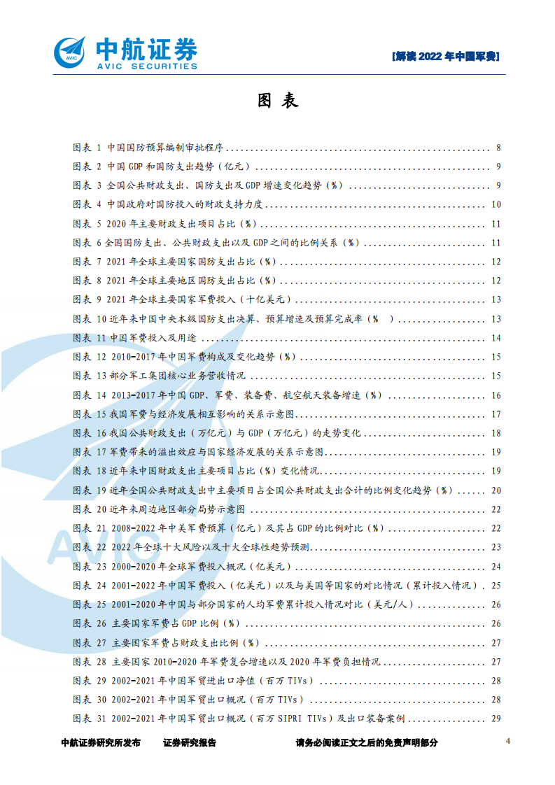 军工行业：解读2022年中国军费-220325.pdf 第4页