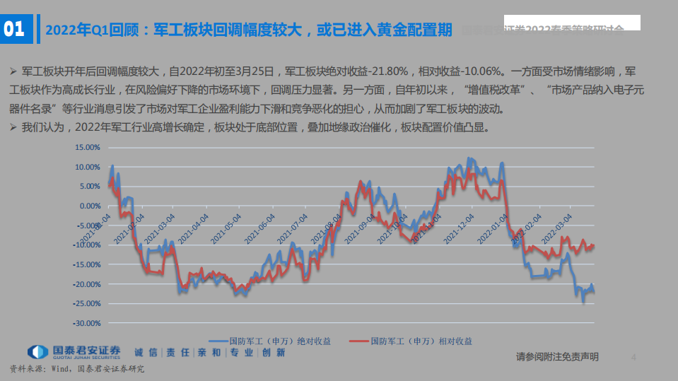 军工行业2022年投资策略：航空航天高景气，优选高增长龙头-220329.pdf 第5页
