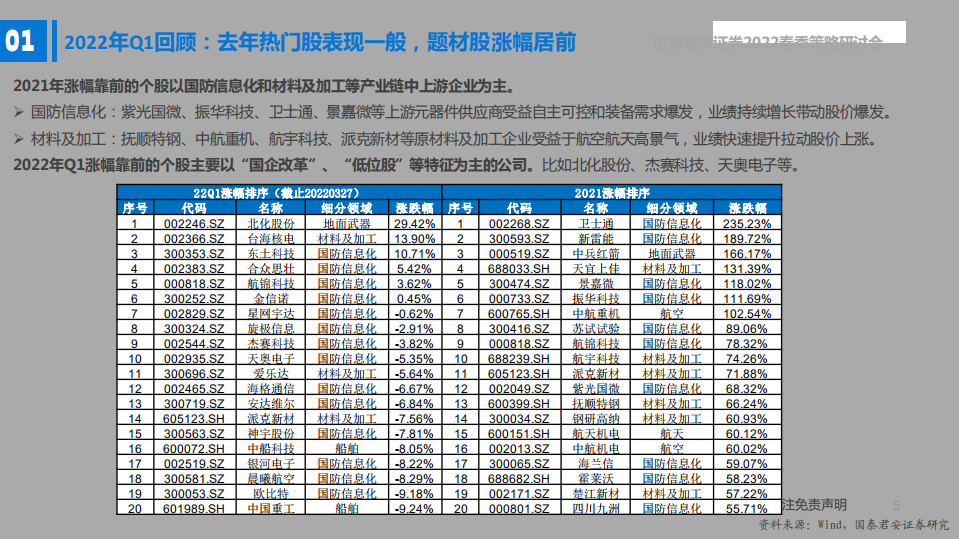 军工行业2022年投资策略：航空航天高景气，优选高增长龙头-220329.pdf 第6页