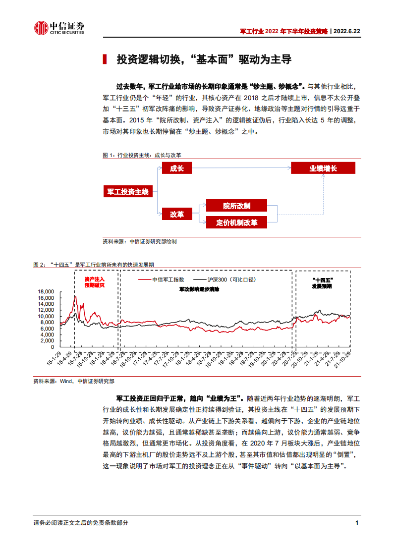 军工行业2022年中期投资策略：精选长赛道，布局强修复-220622.pdf 第6页