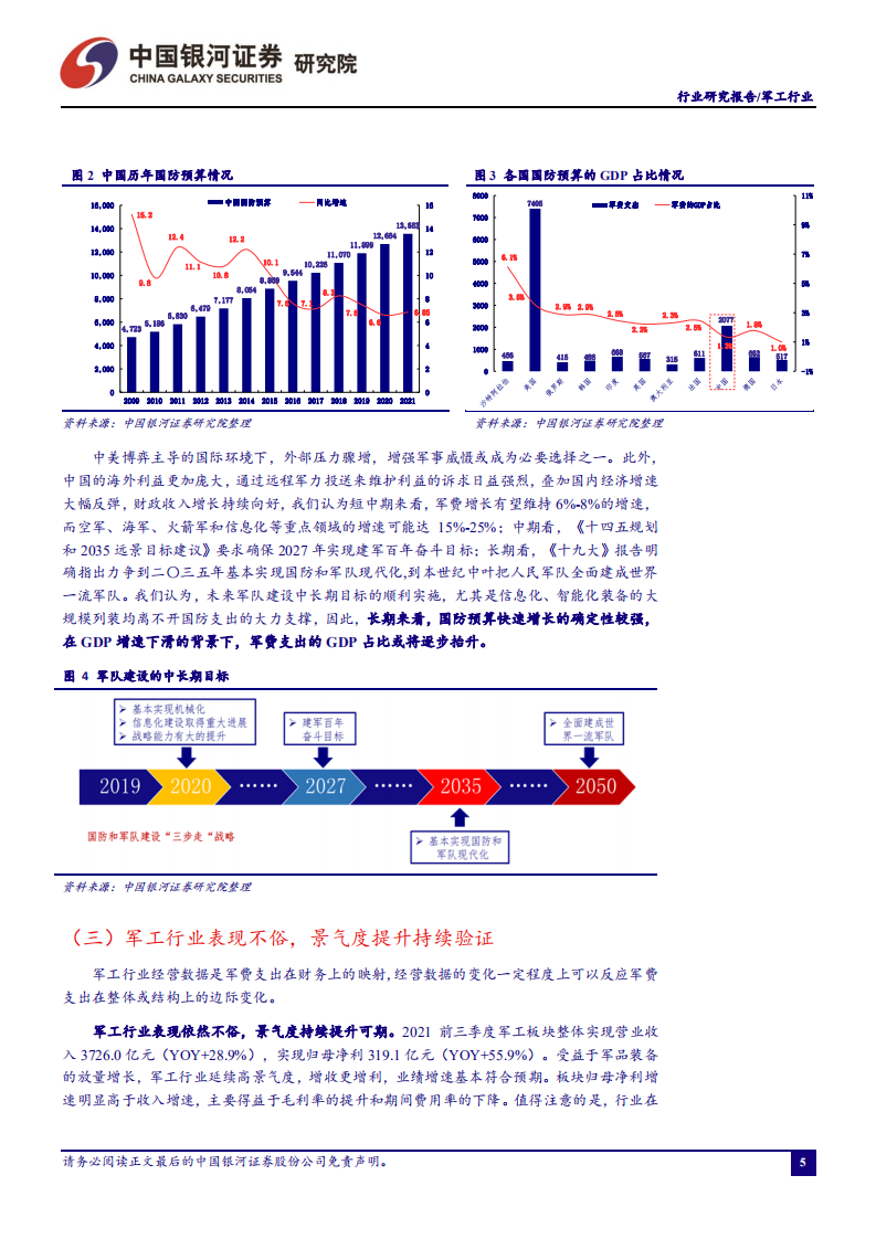 军工行业动态报告：主机厂顺利收官，军工集团资本运作提速-211231）.pdf 第5页