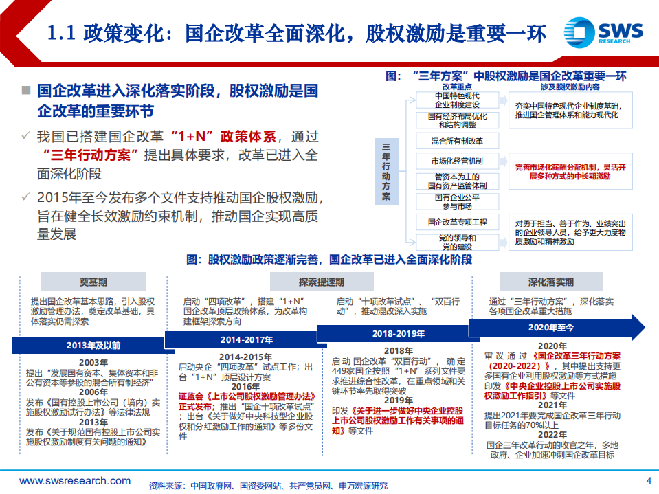 军工行业国企改革系列报告之二：如何看待军工行业股权激励的投资机会？-220629.pdf 第4页