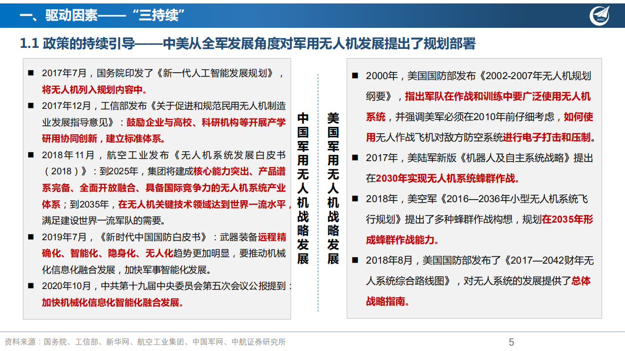 军用无人机行业深度报告：驱动因素、成长逻辑、发展现状分析-220513.pdf 第5页