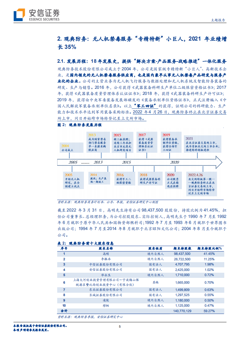 无人机行业转板第一股：观典防务禁毒和军工双动力，工业级无人机竞争格局-220519.pdf 第5页