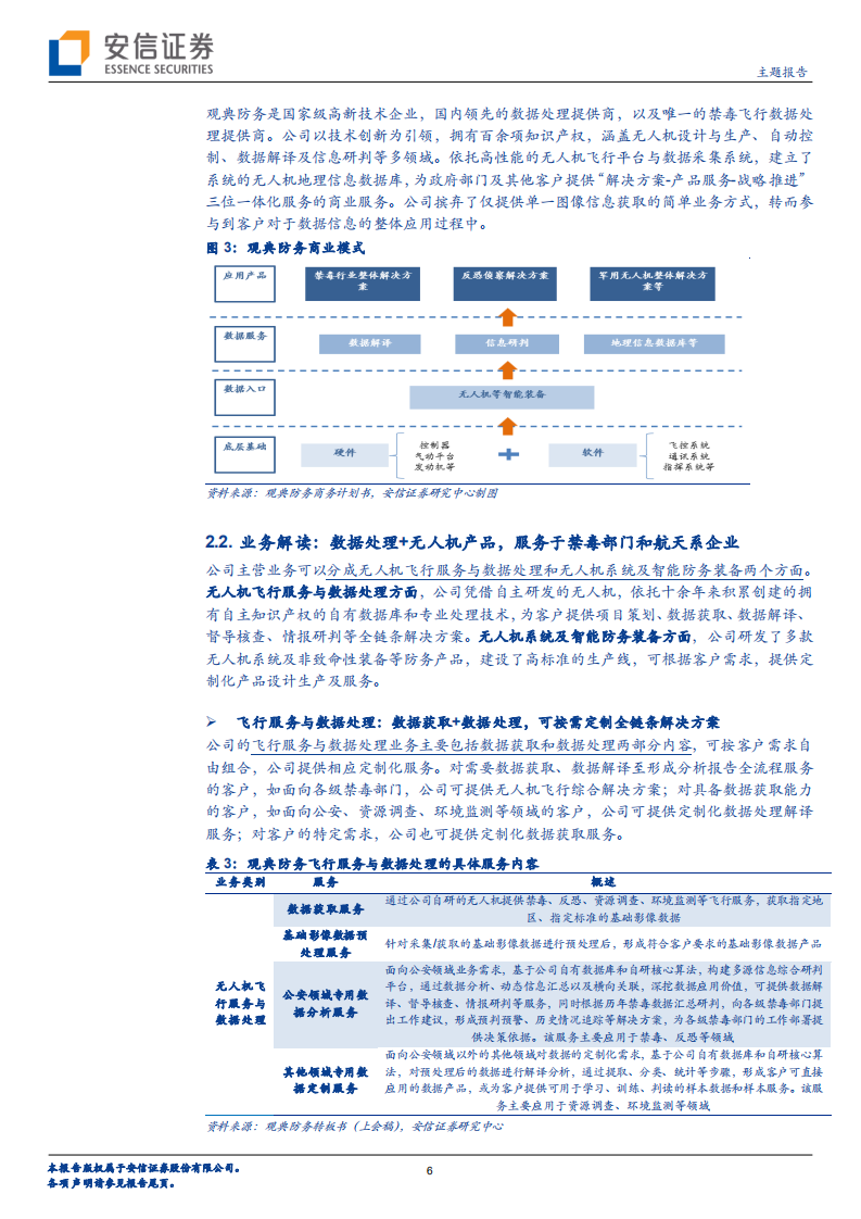 无人机行业转板第一股：观典防务禁毒和军工双动力，工业级无人机竞争格局-220519.pdf 第6页