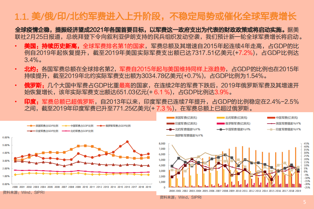 世界国防军工行业2020年发展总结分析报告.pdf 第4页