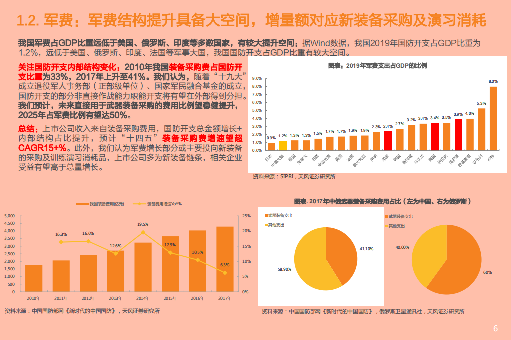 世界国防军工行业2020年发展总结分析报告.pdf 第5页