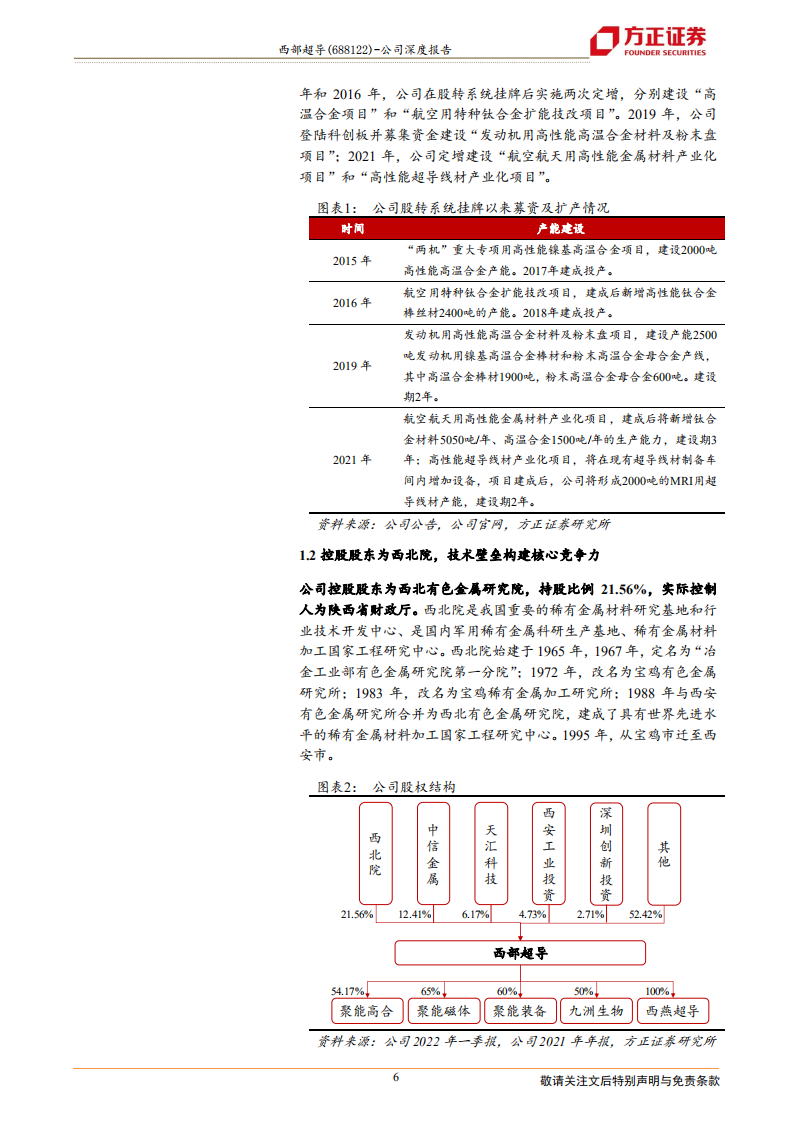 西部超导-高端钛材与超导材料主力军，高温合金生力军-220619.pdf 第6页