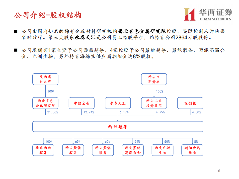 西部超导-钛合金翘楚，高温合金新秀-220414.pdf 第6页