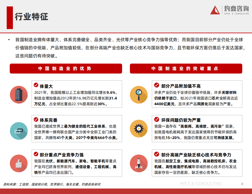 灼鼎咨询：2022中国制造业行业研究报告.pdf 第8页