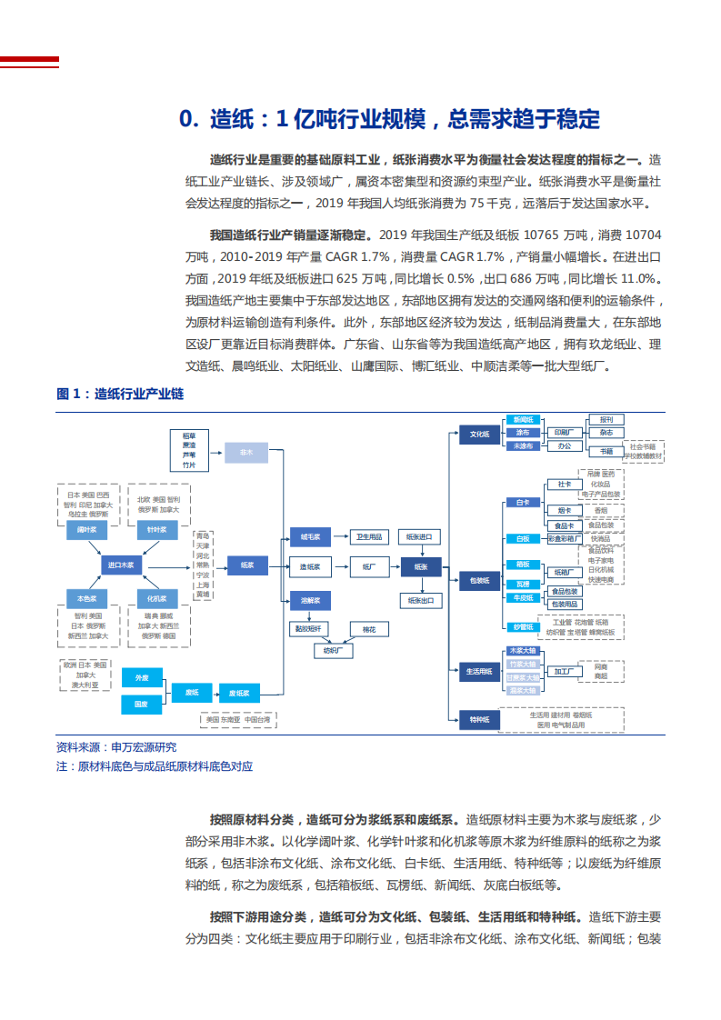2021年造纸行业供需变化及竞争格局分析报告.pdf 第6页