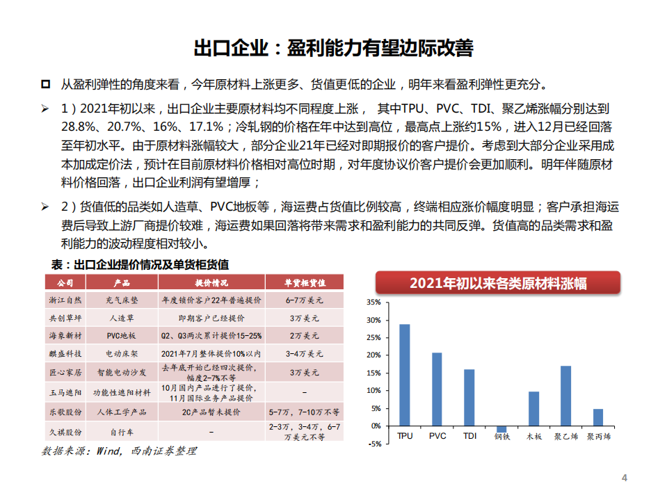 轻工行业板块出口专题：中国制造乘风出海，聚焦优质成长企业-211231.pdf 第5页