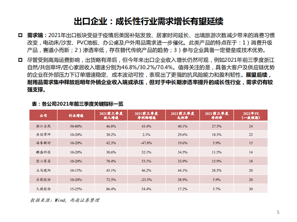 轻工行业板块出口专题：中国制造乘风出海，聚焦优质成长企业-211231.pdf 第6页
