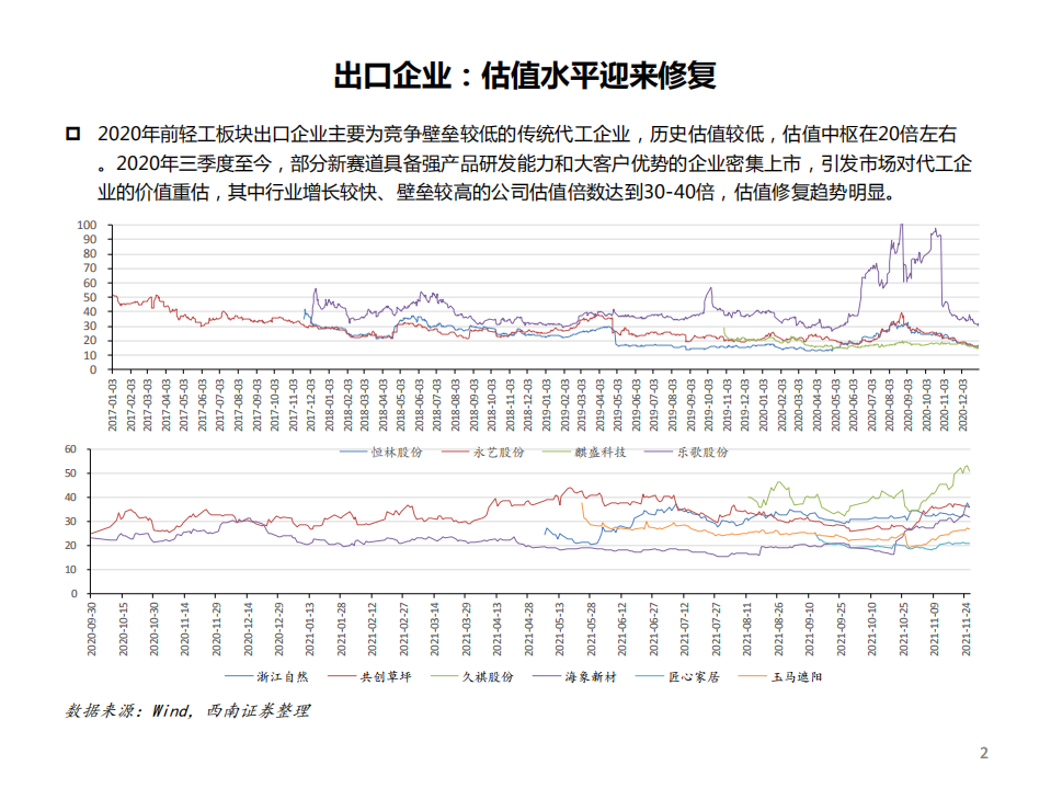 轻工行业板块出口专题：中国制造乘风出海，聚焦优质成长企业-211231.pdf 第3页