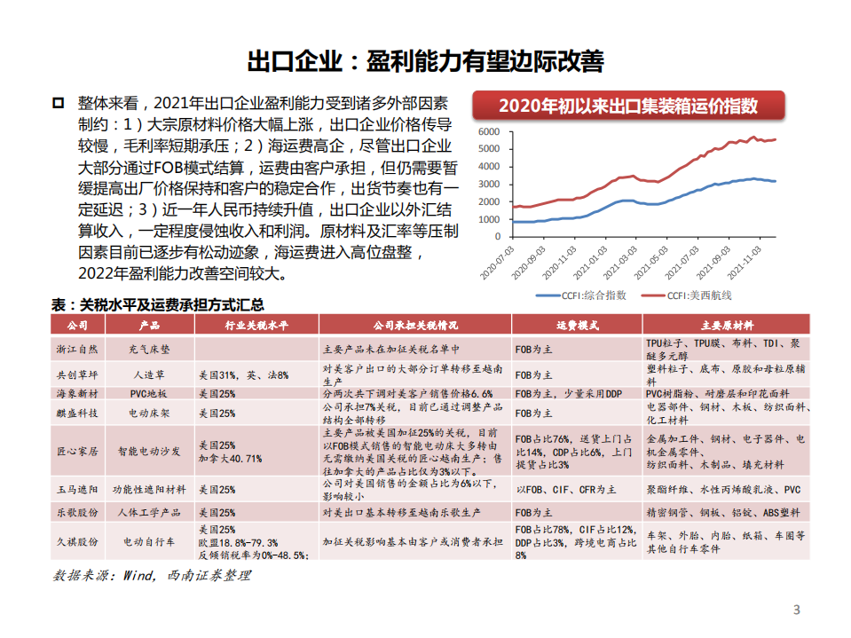 轻工行业板块出口专题：中国制造乘风出海，聚焦优质成长企业-211231.pdf 第4页