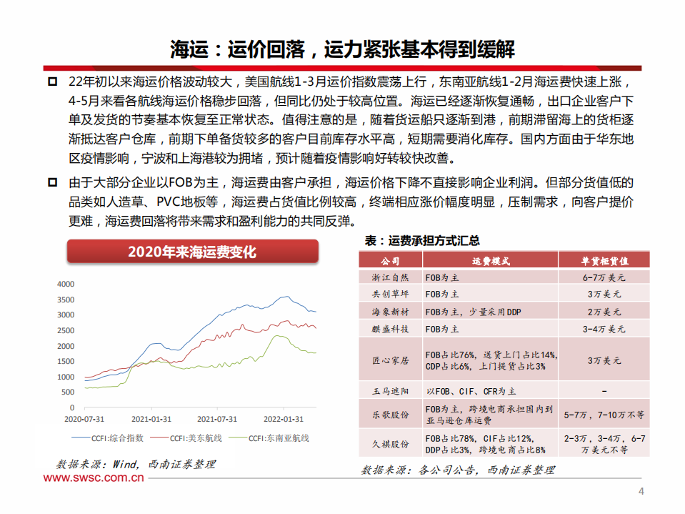 轻工行业板块出口专题（二）：需求分化，布局高景气+高弹性标的-220531.pdf 第5页