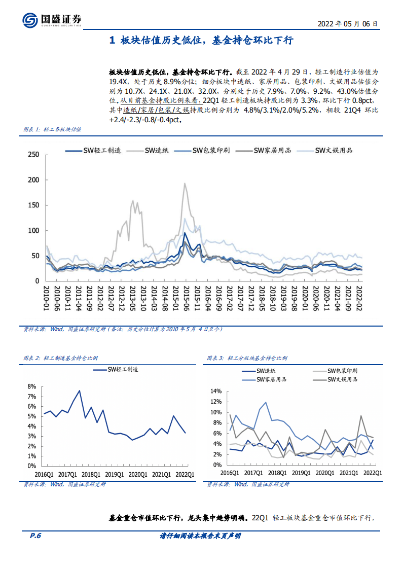 轻工制造行业：抽丝剥茧、大浪淘沙，优选成长&反转-220506.pdf 第6页