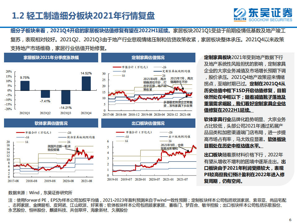 轻工制造行业2022年策略报告：守拙龙头，静候花开-220215.pdf 第6页