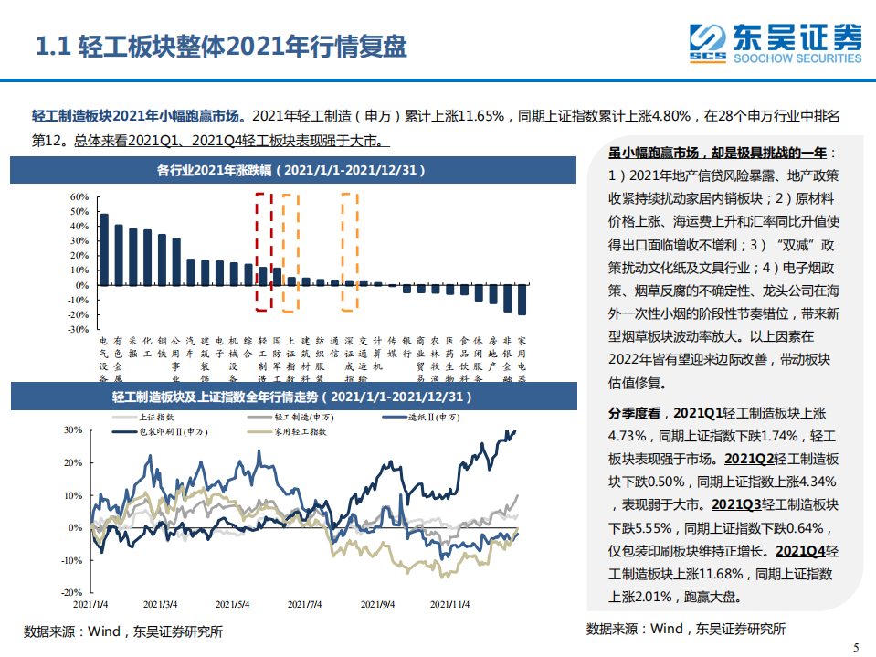轻工制造行业2022年策略报告：守拙龙头，静候花开-220215.pdf 第5页