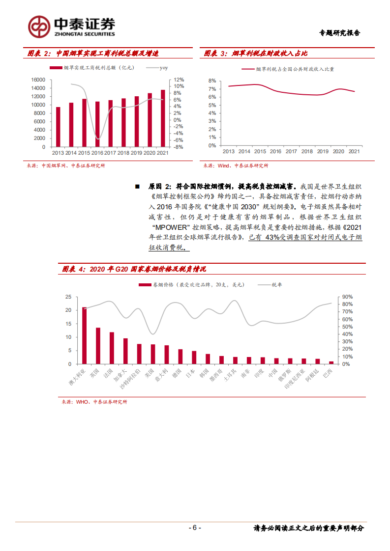 轻工制造行业电子烟专题报告：加税将如何影响产业链利润？-220613.pdf 第6页