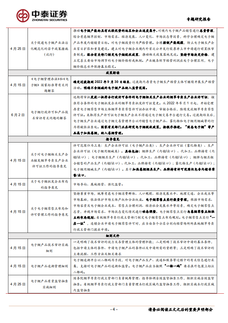 轻工制造行业电子烟专题报告：加税将如何影响产业链利润？-220613.pdf 第4页